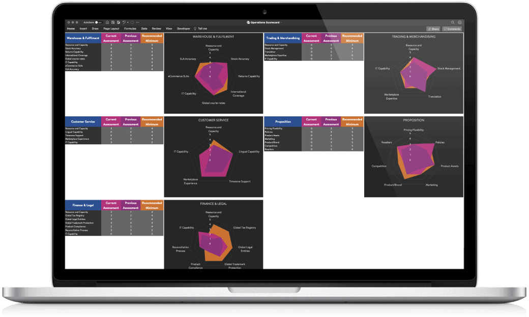Ops audit operations scorecard mockup