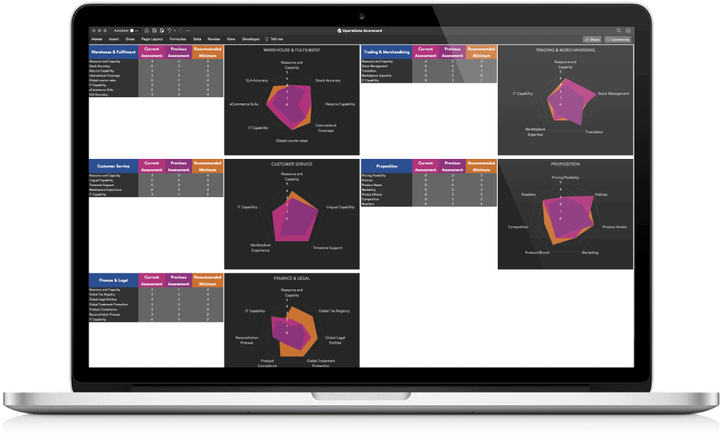 operations scorecard mockup