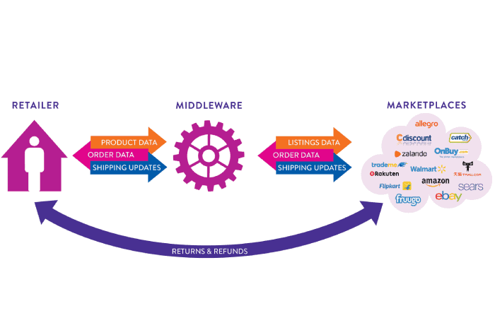 integration diagram