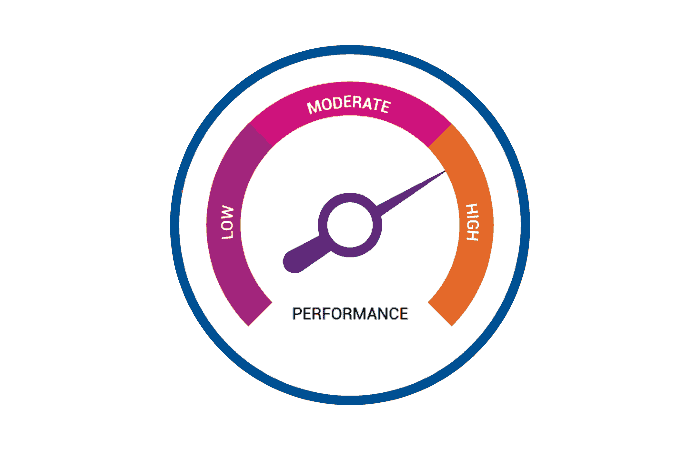 marketplace metrics performance gauge