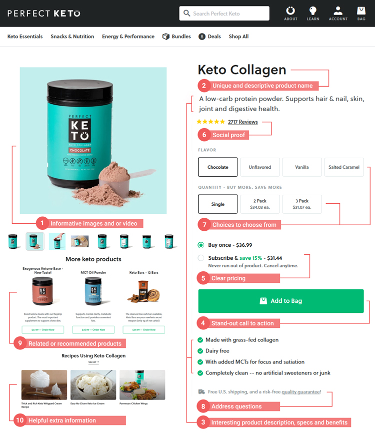 Anatomy-of-a-product-page Anatomy-of-a-product-page