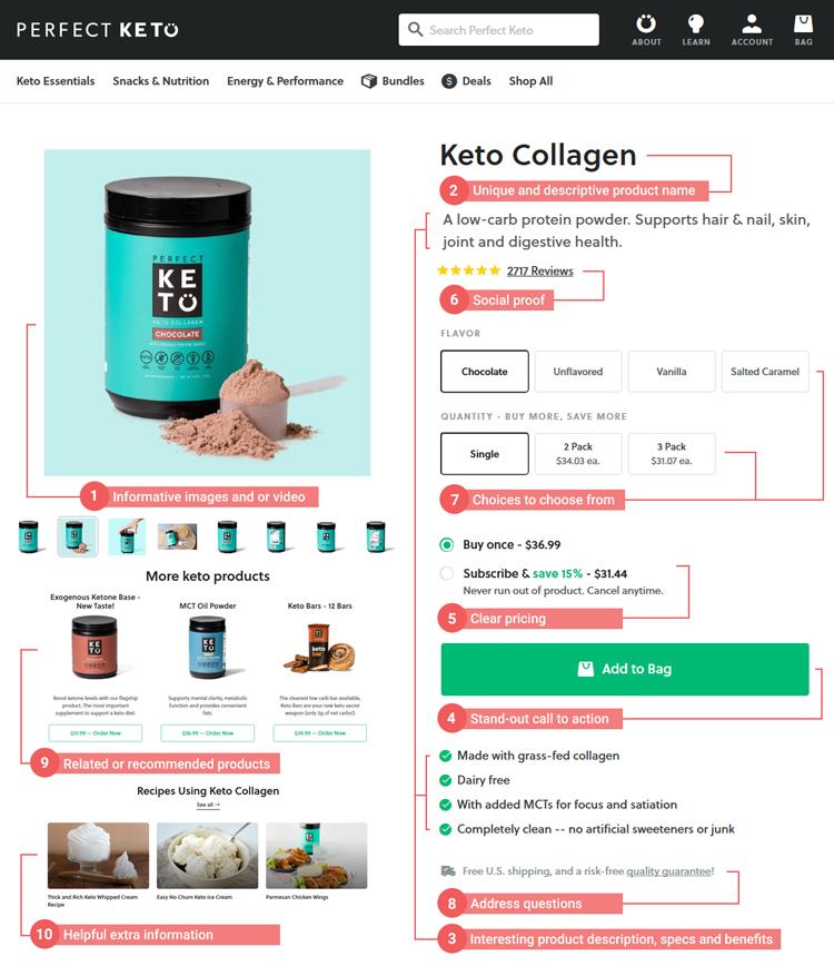 Anatomy-of-a-product-page