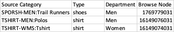 Category-Lookup-Table