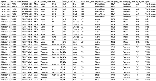 Category-fields-candidate-list