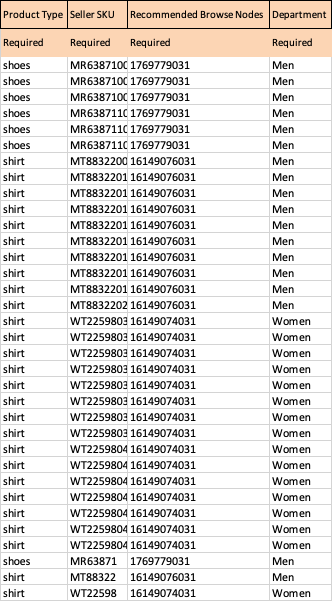 Completed-Category-Mapped-SKUs Completed-Category-Mapped-SKUs