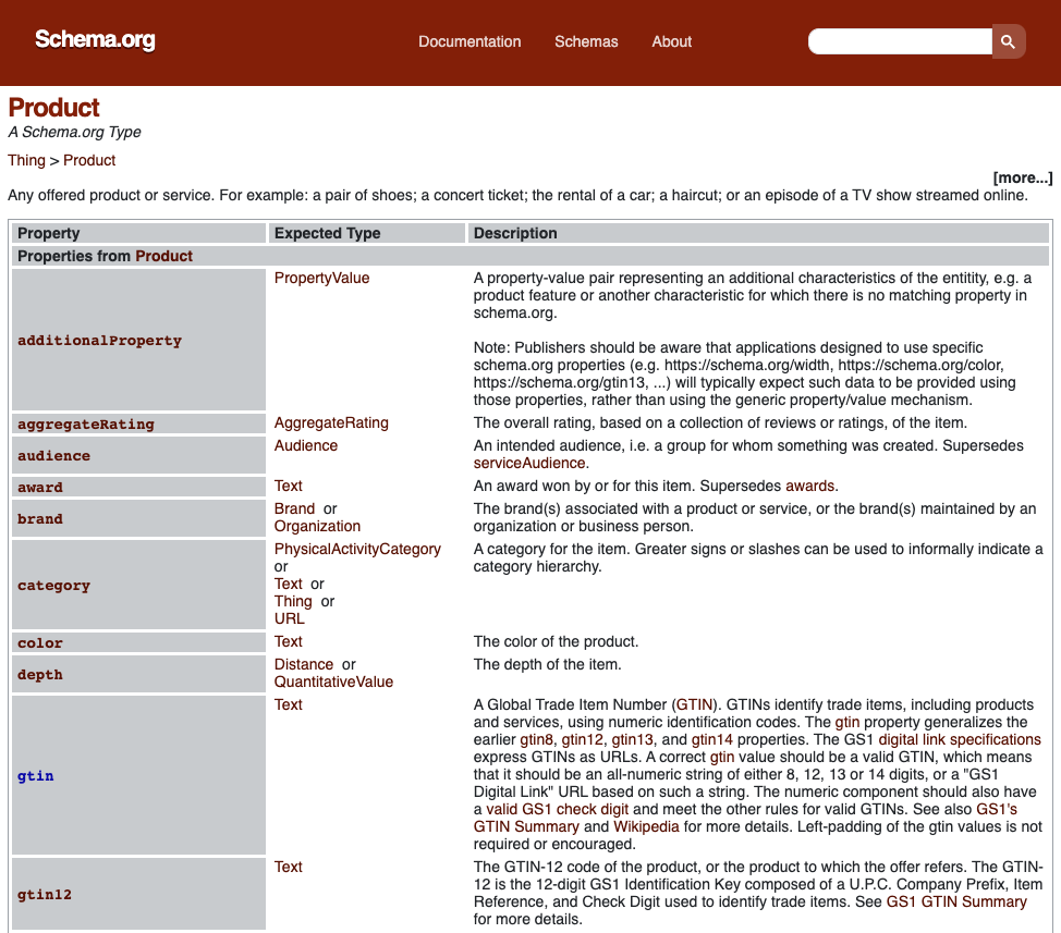 Schema.org screenshot Schema.org screenshot