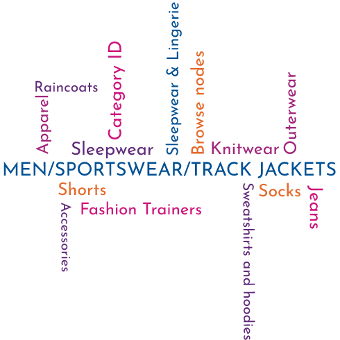 Wordcloud Wordcloud